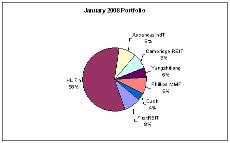 portfolio-january-2008.JPG