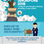 Which Jobs Earn The Highest Salaries In Singapore?