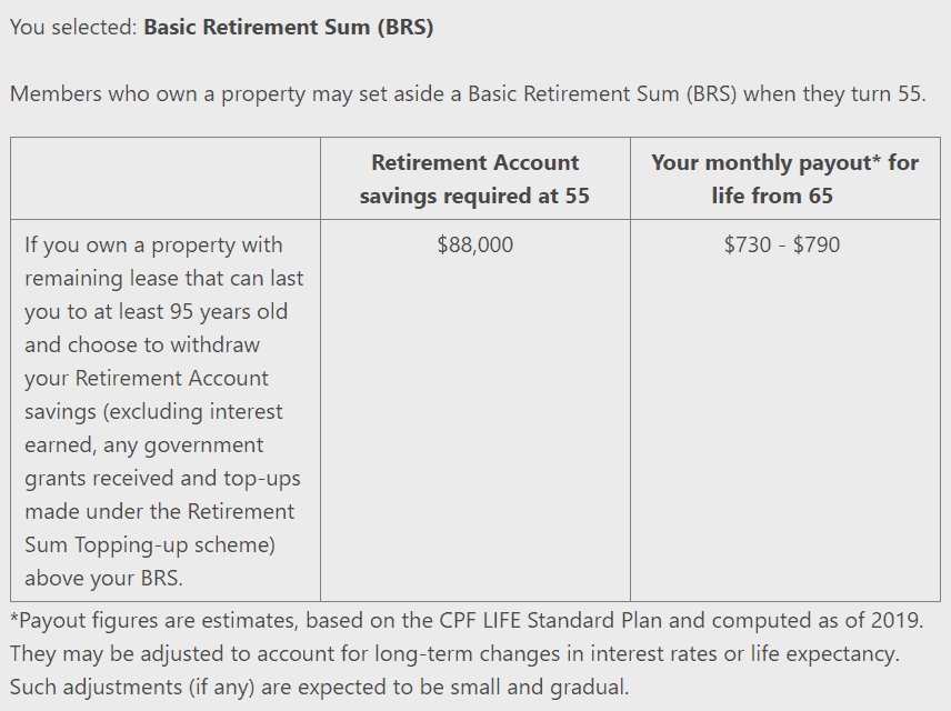 What is CPF Basic Retirement Sum (BRS)? TheFinance.sg