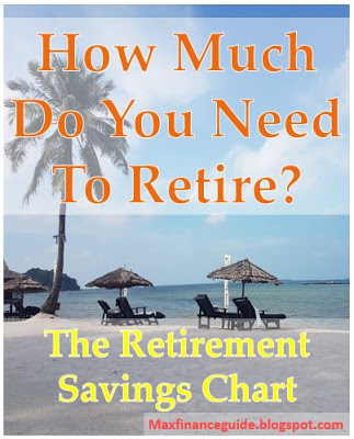 How much do you need to retire? | Find out with the Retirement Savings ...