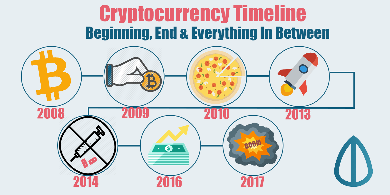 cryptocurrency all time high list
