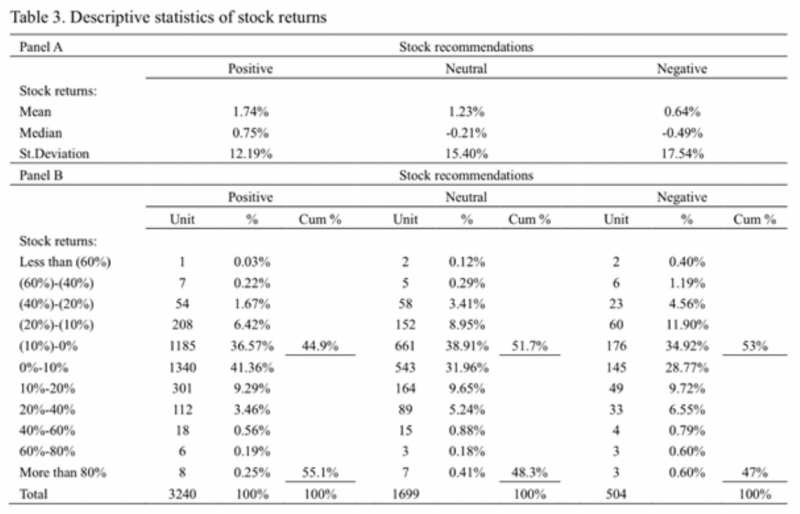 3 Reasons to Question Stock Analyst’s Recommendations