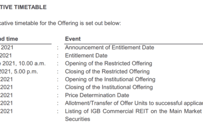 Igb commercial reit share price