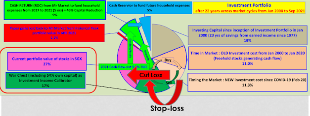 Stop-loss, Cut-loss for Switching Horses and Position Sizing and NO Leverage!