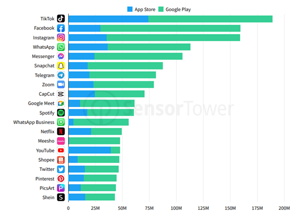 Most Downloaded Apps In 3q21 Which Companies Own These Popular Apps