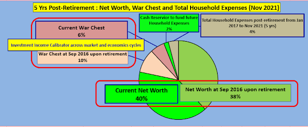 War Chest As Calibrator To Regulate Cash Flow Across Market And Economics Cycle During Retirement (3)