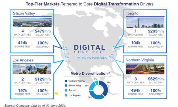 Digital Core REIT IPO 2021: Could It Overtake Keppel DC REIT?