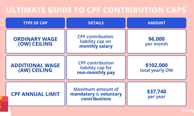 Here’s How To Do a CPF Top Up and Get Up to 3% Cashback