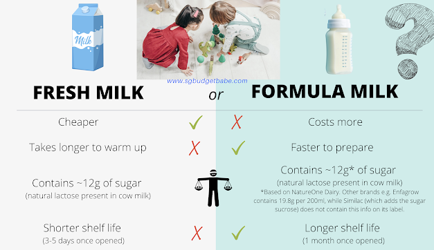 Toddler Formula vs. Fresh Milk – Which is Better? Here’s Why We Chose Formula Milk