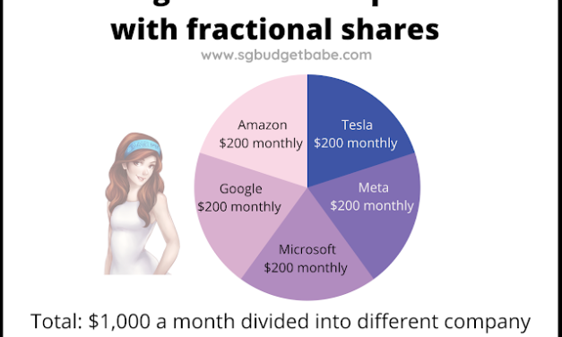 How Fractional Shares Can Help Investors – Syfe Trade Fees and Review
