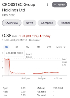 Econ Healthcare lost 3.2 million on a HK stock. But how did Crosstec even appear on its radar?