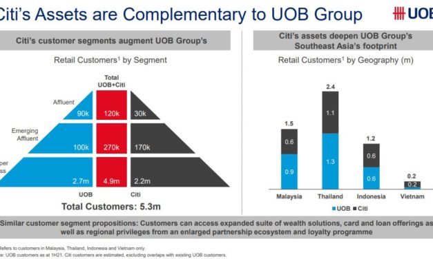 UOB acquires Citigroup’s Consumer Business in ASEAN: What does this mean for shareholders?