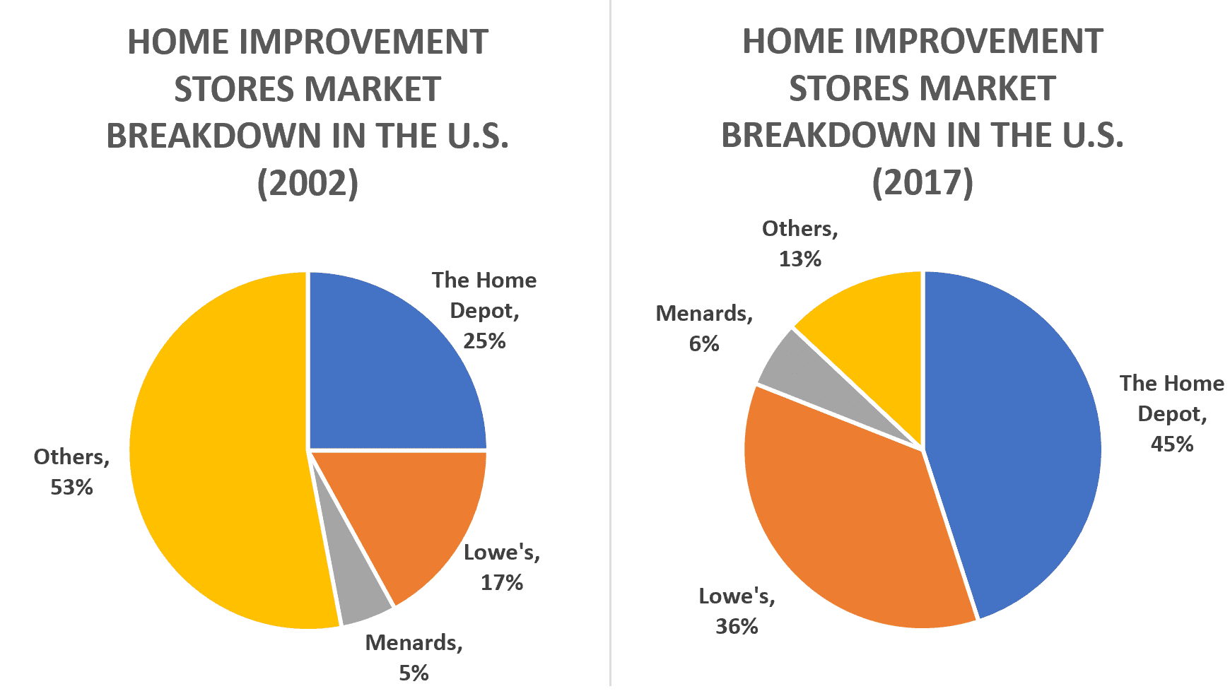 The U.S. Duopoly of Home Improvement The Home Depot vs Lowe’s